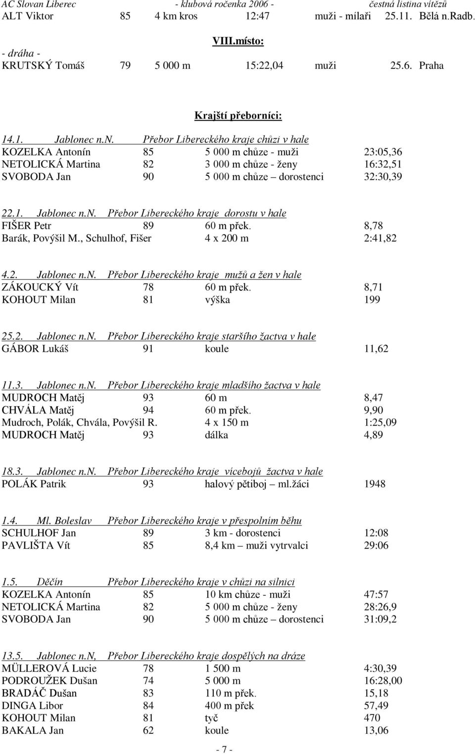 c n.n. Přebor Libereckého kraje chůzi v hale KOZELKA Antonín 85 5 000 m chůze - muži 23:05,36 NETOLICKÁ Martina 82 3 000 m chůze - ženy 16:32,51 SVOBODA Jan 90 5 000 m chůze dorostenci 32:30,39 22.