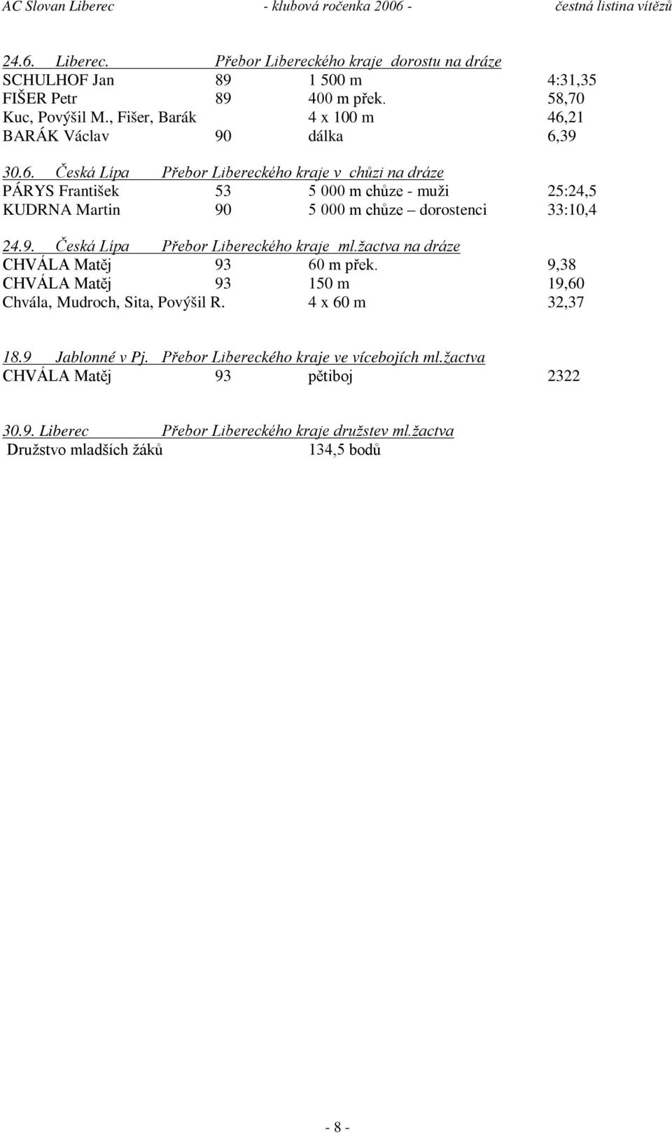 21 BARÁK Václav 90 dálka 6,39 30.6. Česká Lípa Přebor Libereckého kraje v chůzi na dráze PÁRYS František 53 5 000 m chůze - muži 25:24,5 KUDRNA Martin 90 5 000 m chůze dorostenci 33:10,4 24.9. Česká Lípa Přebor Libereckého kraje ml.