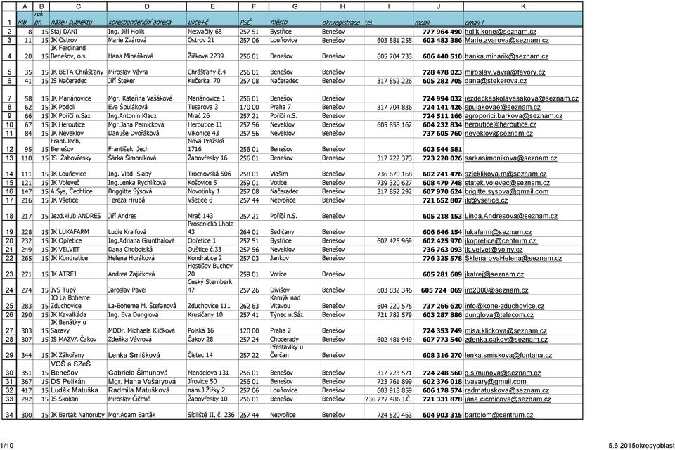 cz 11 15 JK Ostrov Marie Zvárová Ostrov 1 57 06 Louňovice Benešov 603 881 55 603 483 386 Marie.zvarova@seznam.cz 0 JK Ferdinand 15 Benešov, o.s. Hana Minaříková Žižkova 39 56 01 Benešov Benešov 605 704 733 606 440 510 hanka.