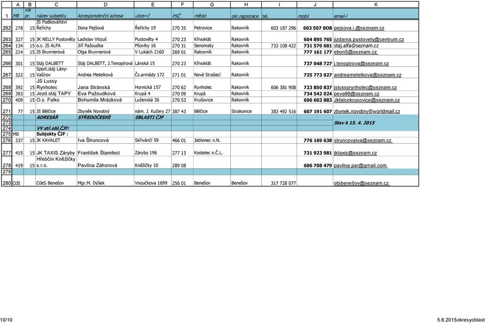 alfa@seznam.cz 14 15 JS Brunnerová Olga Brunnerová V Lukách 160 69 01 Rakovník Rakovník 777 161 177 ebon5@seznam.cz 301 15 Stáj DALBETT Stáj DALBETT, J.