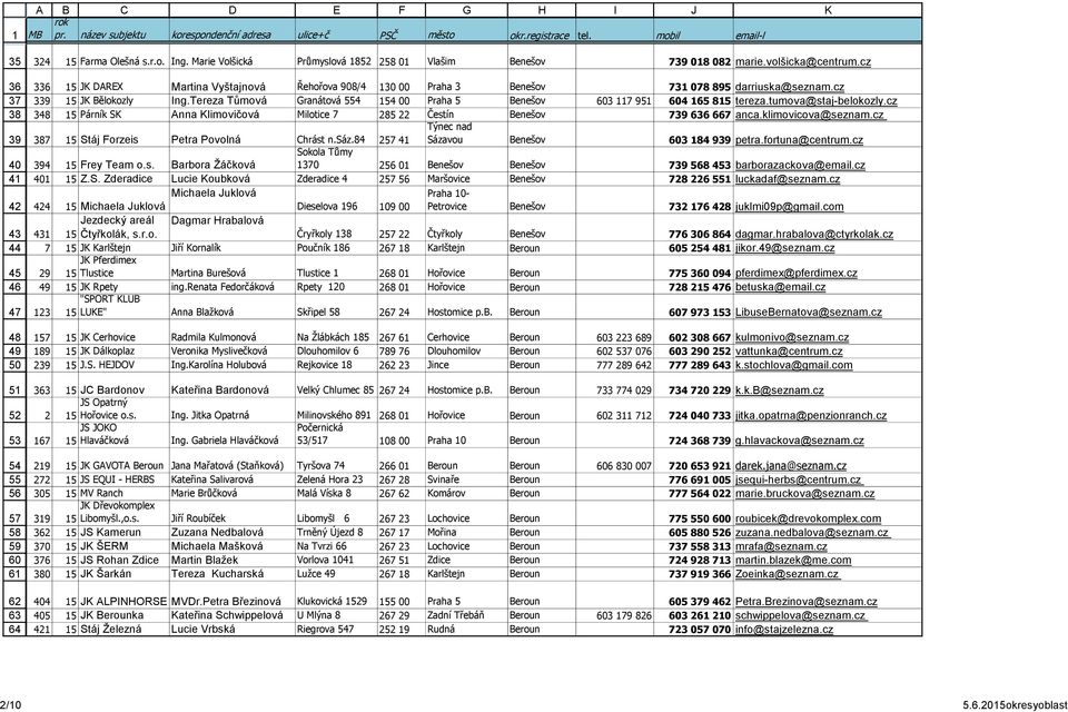 cz 336 15 JK DAREX Martina Vyštajnová Řehořova 908/4 130 00 Praha 3 Benešov 731 078 895 darriuska@seznam.cz 339 15 JK Bělokozly Ing.