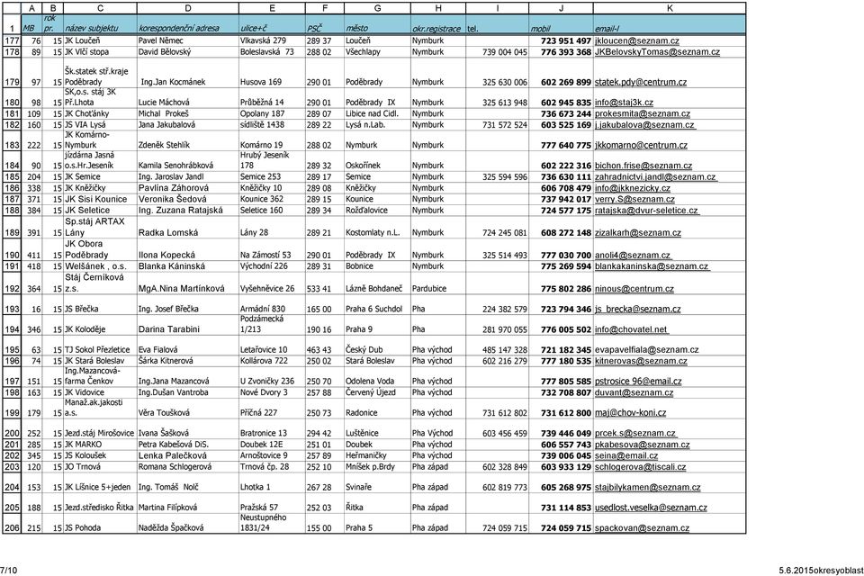 Jan Kocmánek Husova 169 90 01 Poděbrady Nymburk 35 630 006 60 69 899 statek.pdy@centrum.cz 98 SK,o.s. stáj 3K 15 Př.
