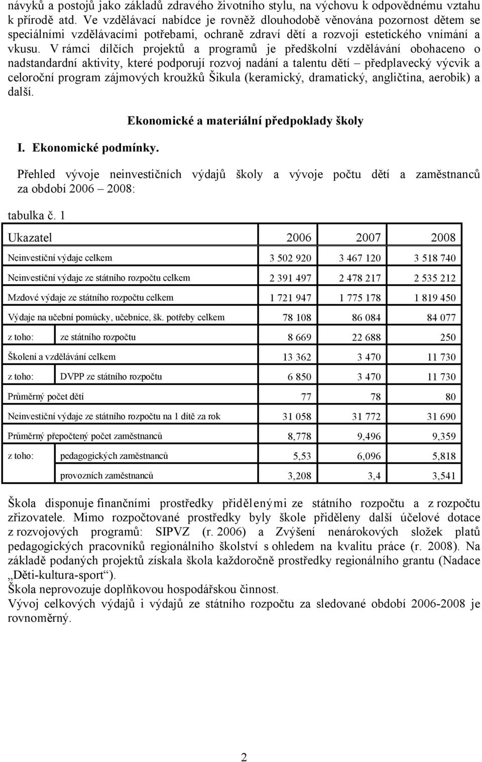 V rámci dílčích projektů a programů je předškolní vzdělávání obohaceno o nadstandardní aktivity, které podporují rozvoj nadání a talentu dětí předplavecký výcvik a celoroční program zájmových kroužků