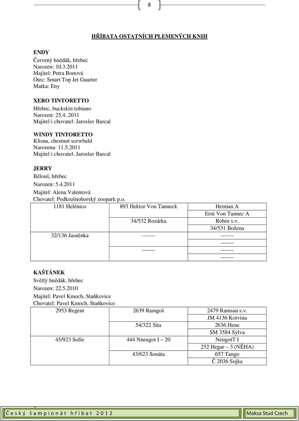 2011 Majitel: Alena Valentová Chovatel: Podkrušnohorský zoopark p.o. 1181 Helénico 893 Hektor Von Tanneck 32/136 Jasněnka 34/532 Rozárka ------- ------- Hetman A Erni Von Tannec A Robin s.v. 34/531 Božena ------- ------- ------- ------- KAŠTÁNEK Světlý hnědák, hřebec Narozen: 22.