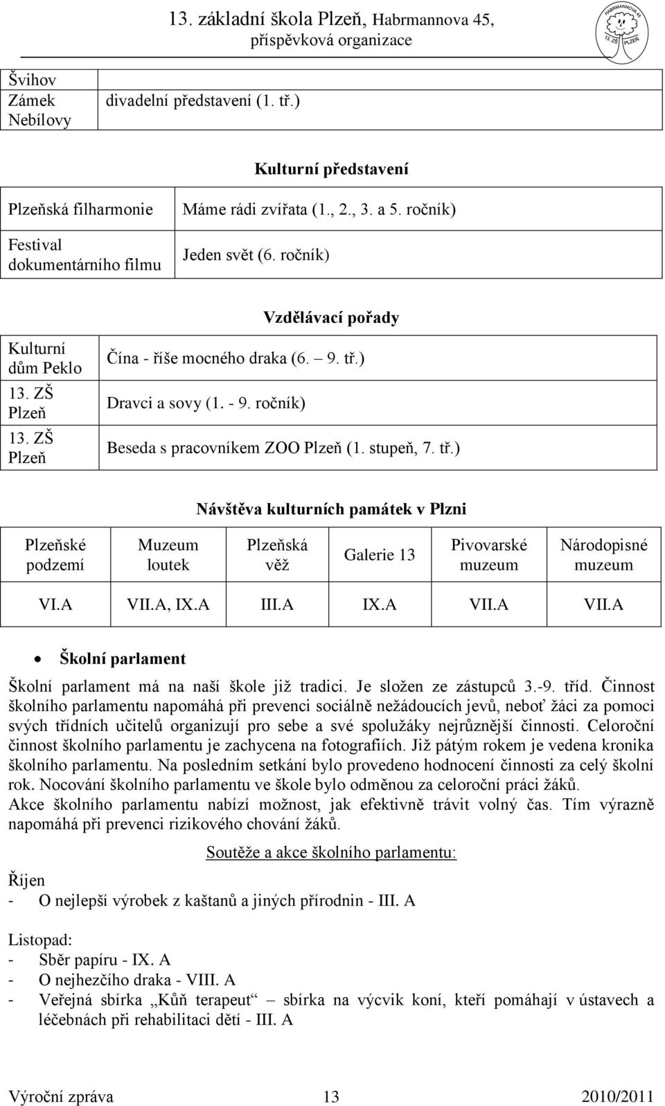 ) Dravci a sovy (1. - 9. ročník) Beseda s pracovníkem ZOO Plzeň (1. stupeň, 7. tř.