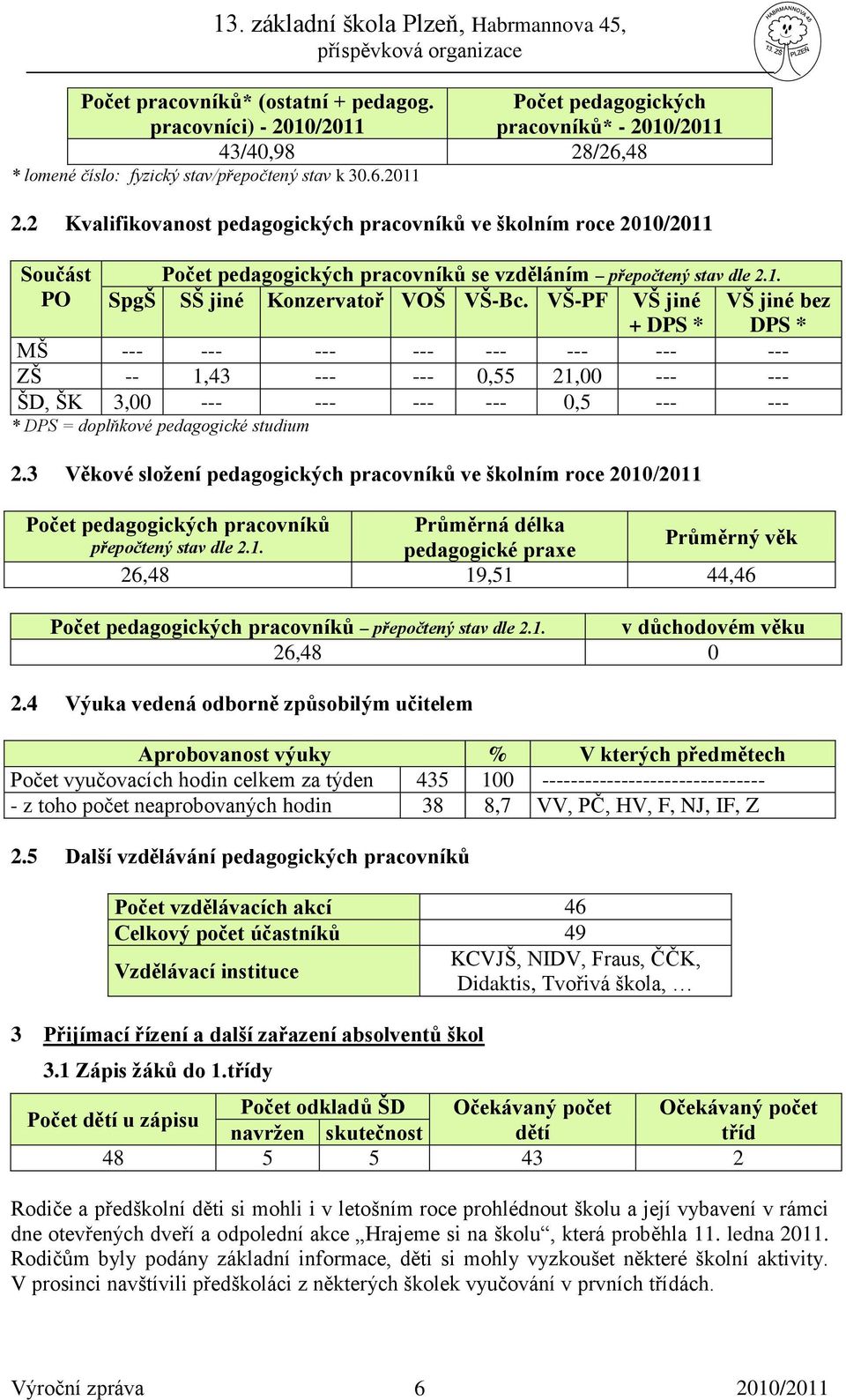 VŠ-PF VŠ jiné + DPS * VŠ jiné bez DPS * MŠ --- --- --- --- --- --- --- --- ZŠ -- 1,43 --- --- 0,55 21,00 --- --- ŠD, ŠK 3,00 --- --- --- --- 0,5 --- --- * DPS = doplňkové pedagogické studium 2.