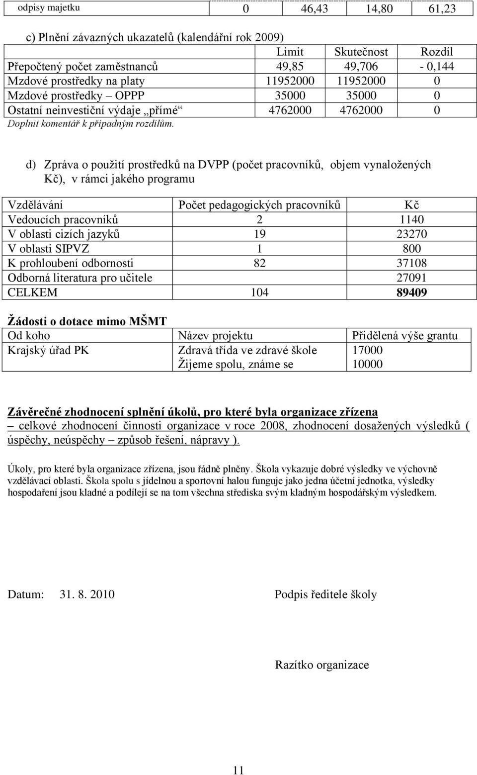 d) Zpráva o použití prostředků na DVPP (počet pracovníků, objem vynaložených Kč), v rámci jakého programu Vzdělávání Počet pedagogických pracovníků Kč Vedoucích pracovníků 40 V oblasti cizích jazyků