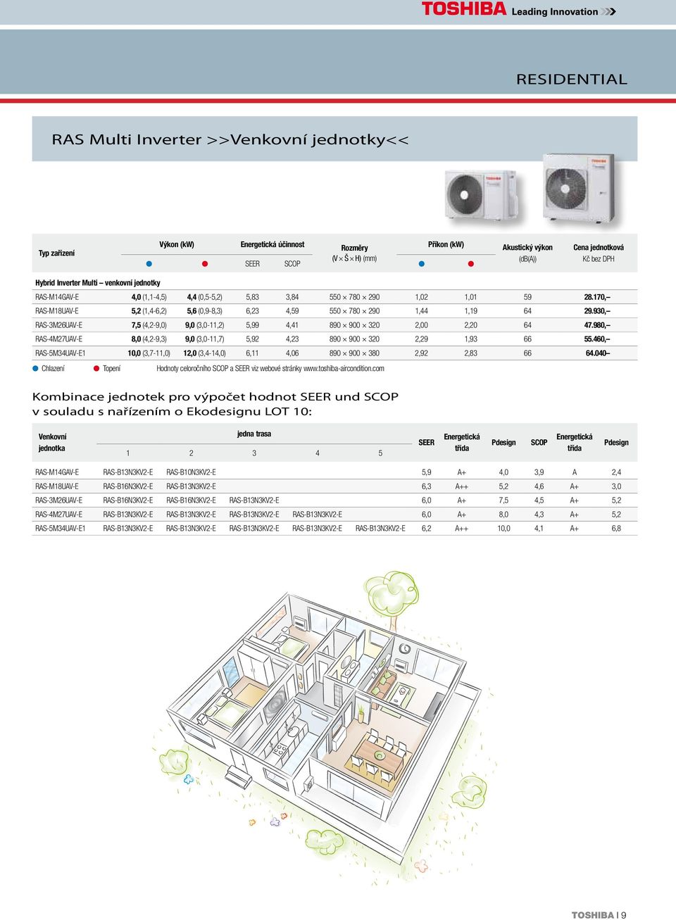 930, RAS-3M26UAV-E 7,5 (4,2-9,0) 9,0 (3,0-11,2) 5,99 4,41 890 900 320 2,00 2,20 64 47.980, RAS-4M27UAV-E 8,0 (4,2-9,3) 9,0 (3,0-11,7) 5,92 4,23 890 900 320 2,29 1,93 66 55.