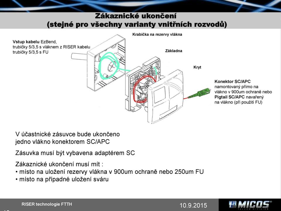 SC/APC navařený na vlákno (při použití FU) V účastnické zásuvce bude ukončeno jedno vlákno konektorem SC/APC Zásuvka musí být