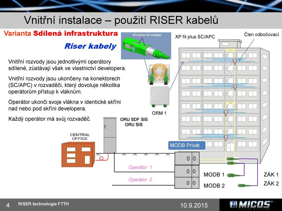 Vnitřní rozvody jsou ukončeny na konektorech (SC/APC) v rozvaděči, který dovoluje několika operátorům přístup k vláknům.