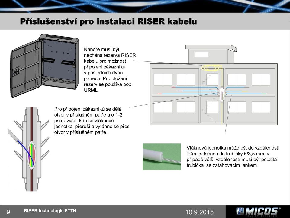 Pro připojení zákazníků se dělá otvor v příslušném patře a o 1-2 patra výše, kde se vláknová jednotka přeruší a vytáhne se přes otvor