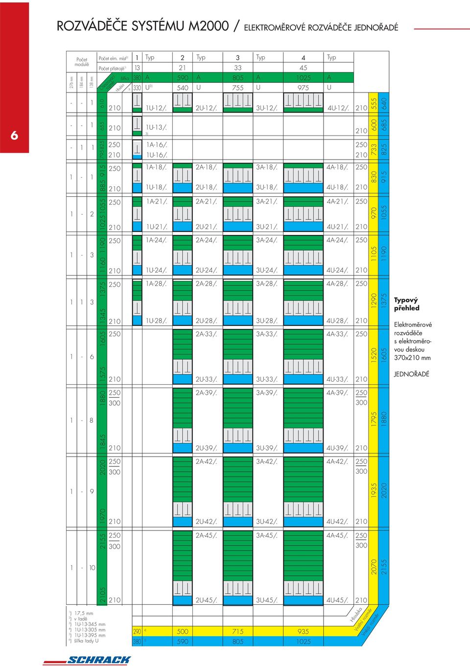 60 90 025 055 885 95 795 825 655 60 ) 7,5 mm 2 ) v řadě 3 ) U3345 mm 4 ) U3305 mm 5 ) U3395 mm 6 ) šířka řady U 290 380 A6/. U6/. A8/. 4) 5) U2/. U3/. 3) U8/. A2/. U2/. A24/. U24/. A28/. U28/.