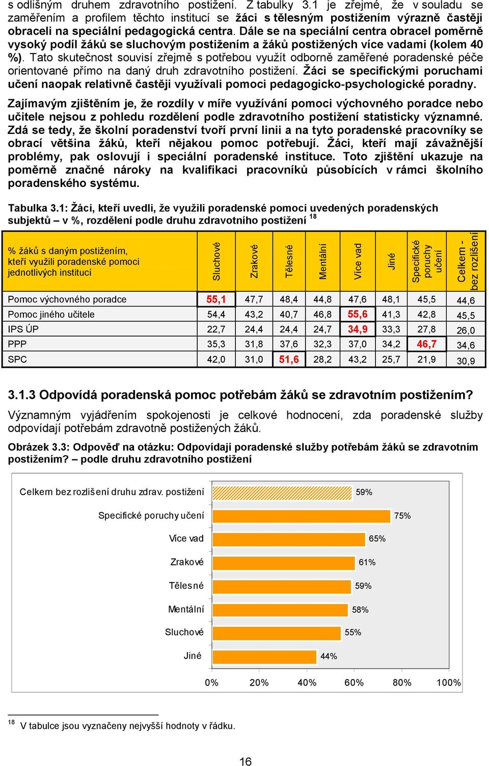 Dále se na speciální centra obracel poměrně vysoký podíl žáků se sluchovým postižením a žáků postižených více vadami (kolem 40 %).