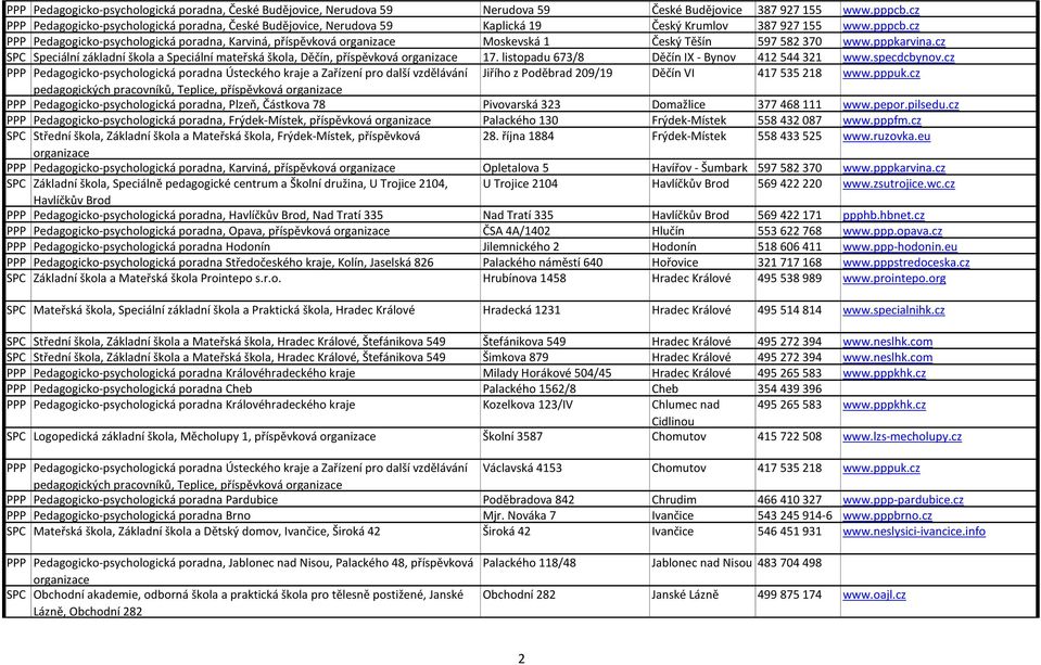 cz PPP Pedagogicko-psychologická poradna, Karviná, příspěvková Moskevská 1 Český Těšín 597 582 370 www.pppkarvina.cz SPC Speciální základní škola a Speciální mateřská škola, Děčín, příspěvková 17.