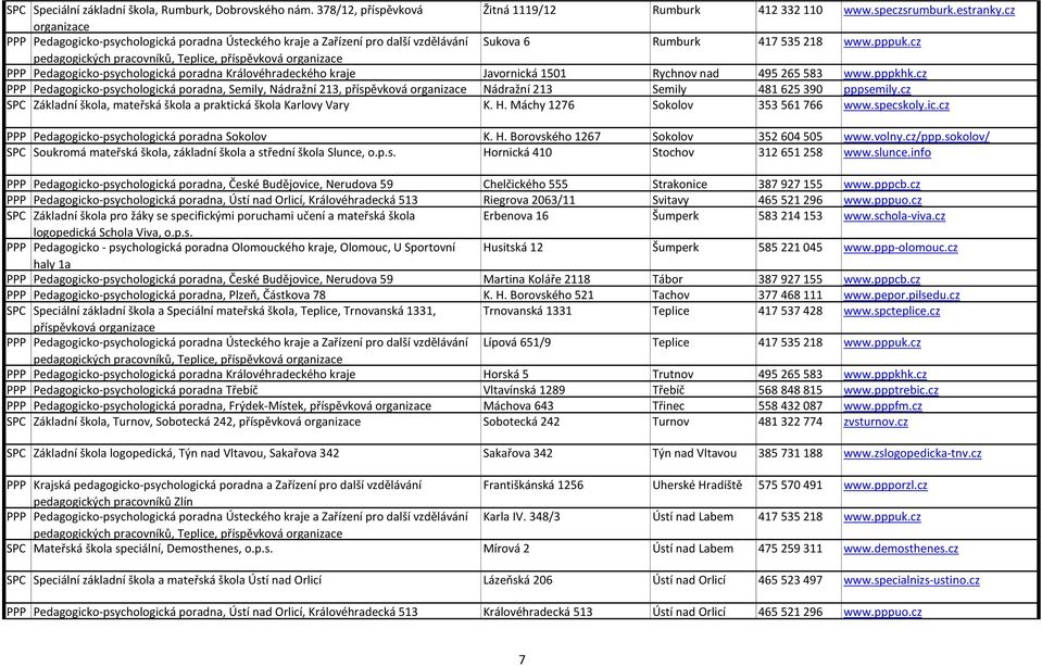 cz PPP Pedagogicko-psychologická poradna Královéhradeckého kraje Javornická 1501 Rychnov nad 495 265 583 www.pppkhk.