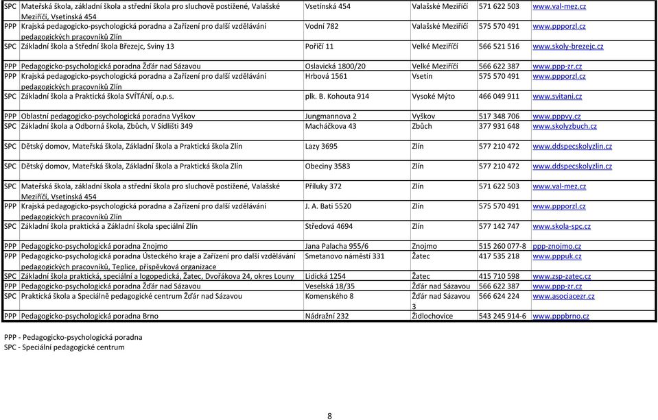 cz PPP Pedagogicko-psychologická poradna Žďár nad Sázavou Oslavická 1800/20 Velké Meziříčí 566 622 387 www.ppp-zr.cz Hrbová 1561 Vsetín 575 570 491 www.ppporzl.