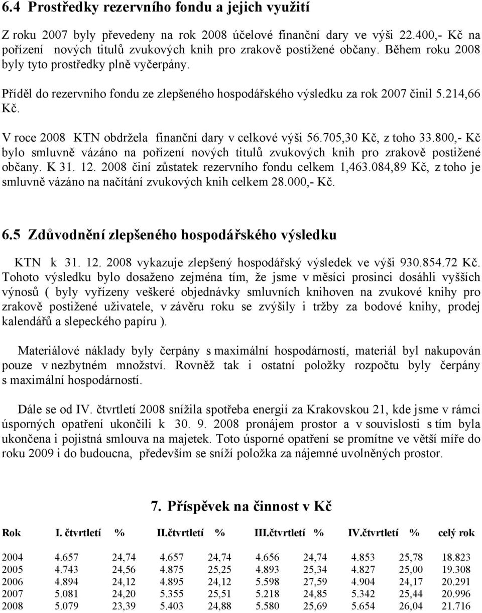 V roce 2008 KTN obdržela finanční dary v celkové výši 56.705,30 Kč, z toho 33.800,- Kč bylo smluvně vázáno na pořízení nových titulů zvukových knih pro zrakově postižené občany. K 31. 12.