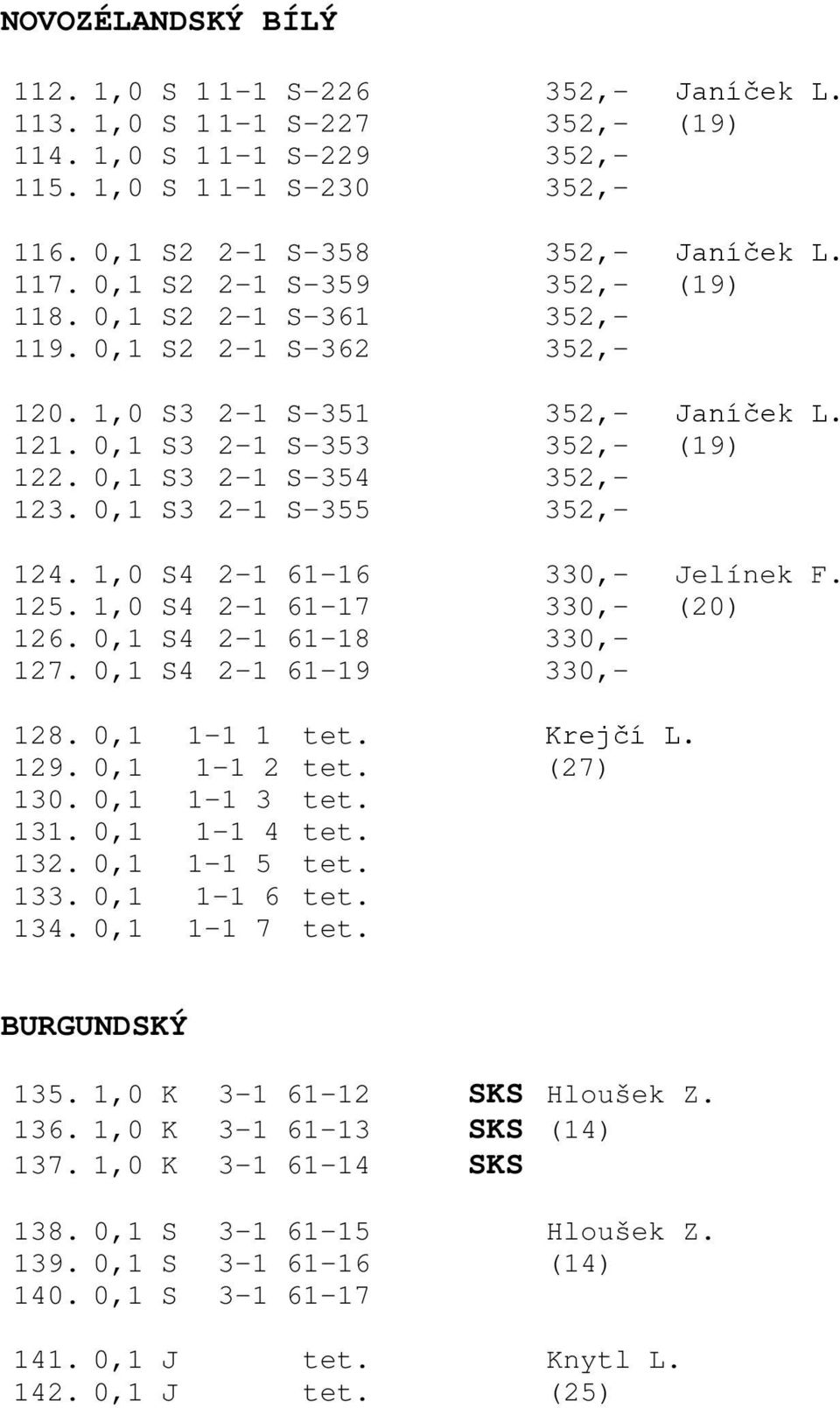 0,1 S3 2-1 S-355 352,- 124. 1,0 S4 2-1 61-16 330,- Jelínek F. 125. 1,0 S4 2-1 61-17 330,- (20) 126. 0,1 S4 2-1 61-18 330,- 127. 0,1 S4 2-1 61-19 330,- 128. 0,1 1-1 1 tet. Krejčí L. 129. 0,1 1-1 2 tet.