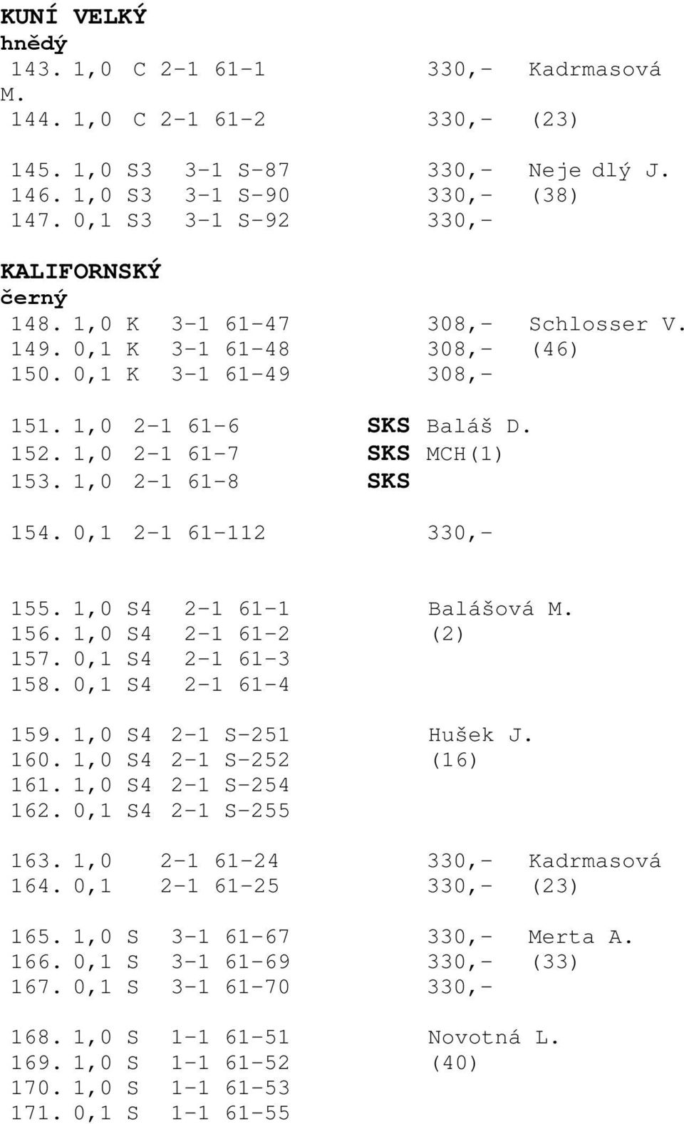 1,0 2-1 61-7 SKS MCH(1) 153. 1,0 2-1 61-8 SKS 154. 0,1 2-1 61-112 330,- 155. 1,0 S4 2-1 61-1 Balášová M. 156. 1,0 S4 2-1 61-2 (2) 157. 0,1 S4 2-1 61-3 158. 0,1 S4 2-1 61-4 159.