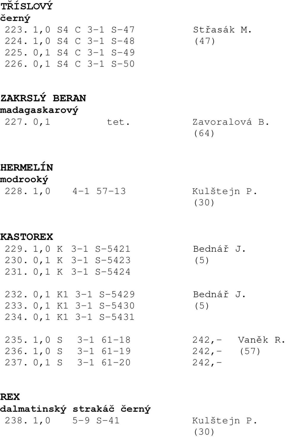 (30) KASTOREX 229. 1,0 K 3-1 S-5421 Bednář J. 230. 0,1 K 3-1 S-5423 (5) 231. 0,1 K 3-1 S-5424 232. 0,1 K1 3-1 S-5429 Bednář J. 233.