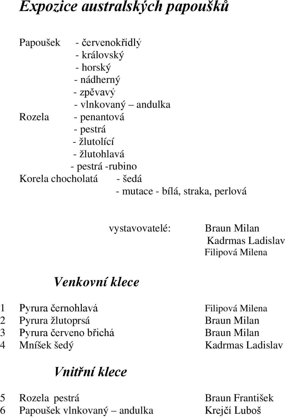 Braun Milan Kadrmas Ladislav Filipová Milena Venkovní klece 1 Pyrura černohlavá Filipová Milena 2 Pyrura žlutoprsá Braun Milan 3 Pyrura