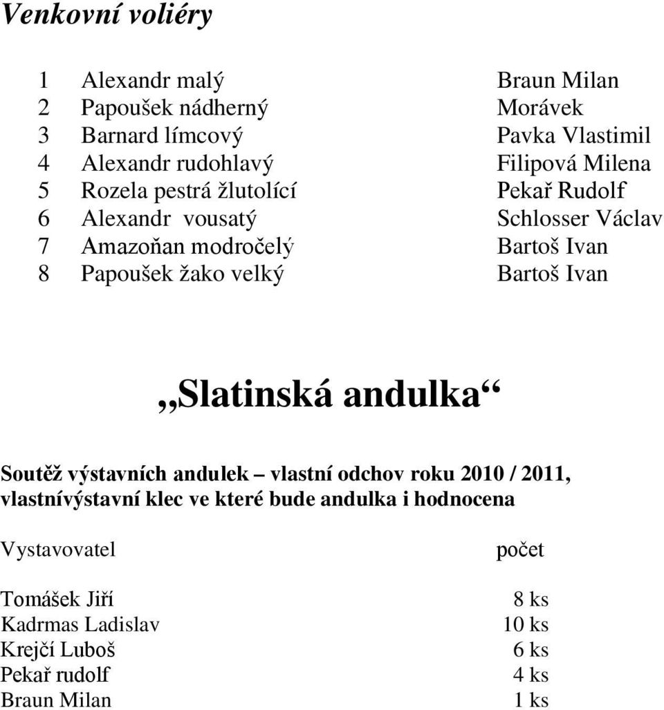 Papoušek žako velký Bartoš Ivan Slatinská andulka Soutěž výstavních andulek vlastní odchov roku 2010 / 2011, vlastnívýstavní klec ve