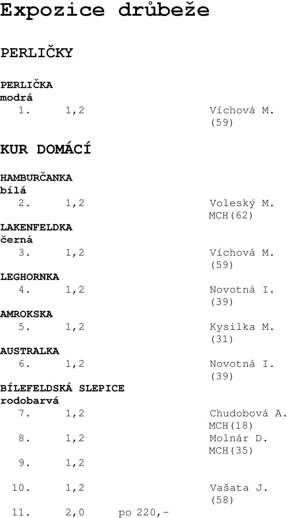 (39) AMROKSKA 5. 1,2 Kysilka M. (31) AUSTRALKA 6. 1,2 Novotná I.