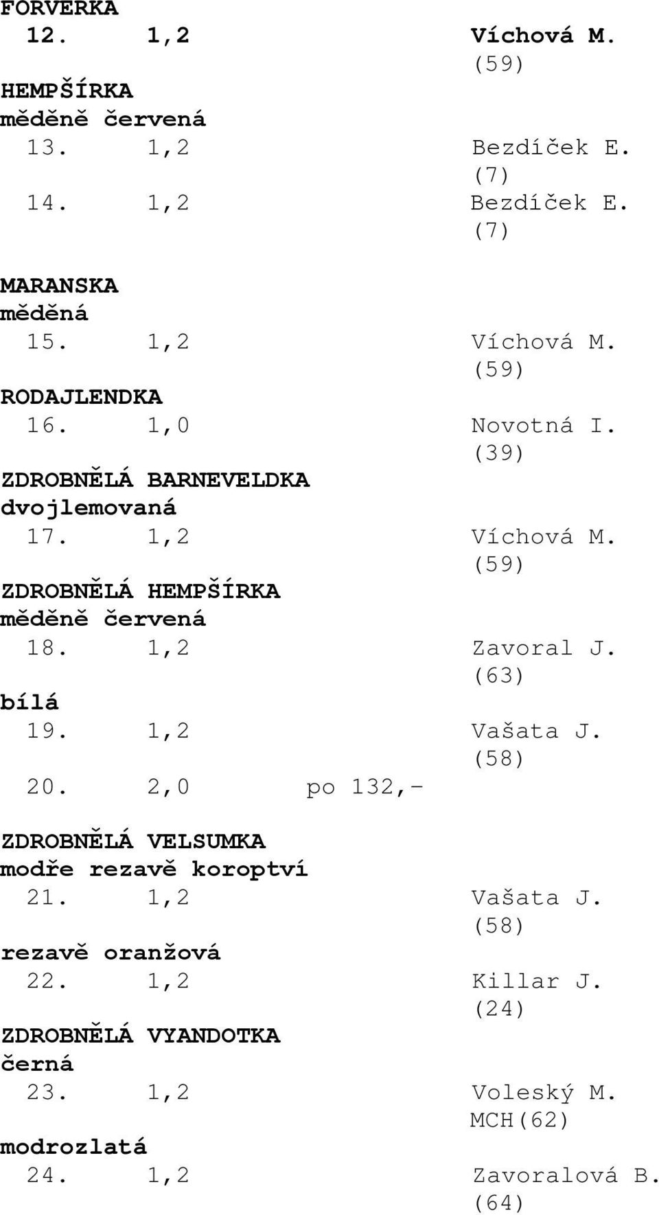 (59) ZDROBNĚLÁ HEMPŠÍRKA měděně červená 18. 1,2 Zavoral J. (63) bílá 19. 1,2 Vašata J. (58) 20.