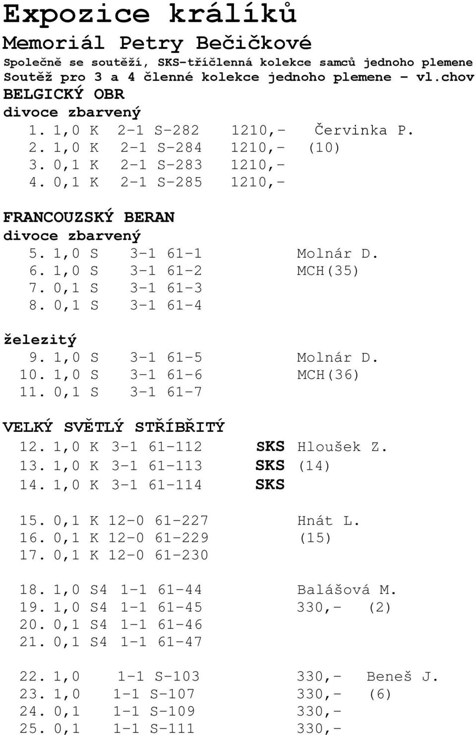 0,1 S 3-1 61-3 8. 0,1 S 3-1 61-4 železitý 9. 1,0 S 3-1 61-5 Molnár D. 10. 1,0 S 3-1 61-6 MCH(36) 11. 0,1 S 3-1 61-7 VELKÝ SVĚTLÝ STŘÍBŘITÝ 12. 1,0 K 3-1 61-112 SKS Hloušek Z. 13.