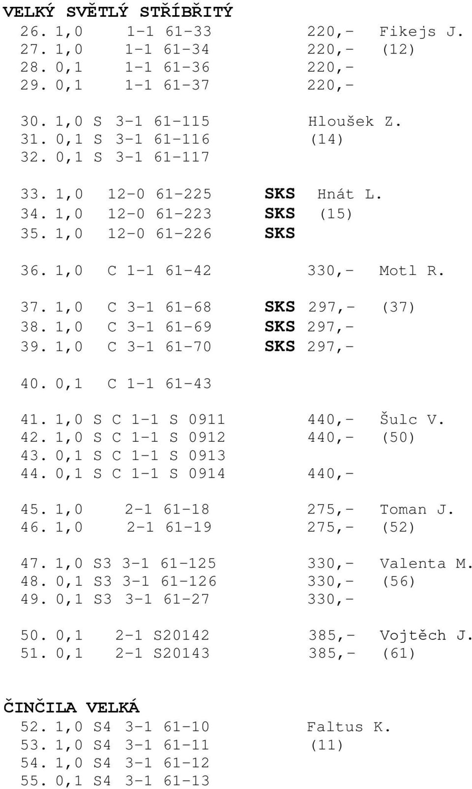 1,0 C 3-1 61-69 SKS 297,- 39. 1,0 C 3-1 61-70 SKS 297,- 40. 0,1 C 1-1 61-43 41. 1,0 S C 1-1 S 0911 440,- Šulc V. 42. 1,0 S C 1-1 S 0912 440,- (50) 43. 0,1 S C 1-1 S 0913 44.