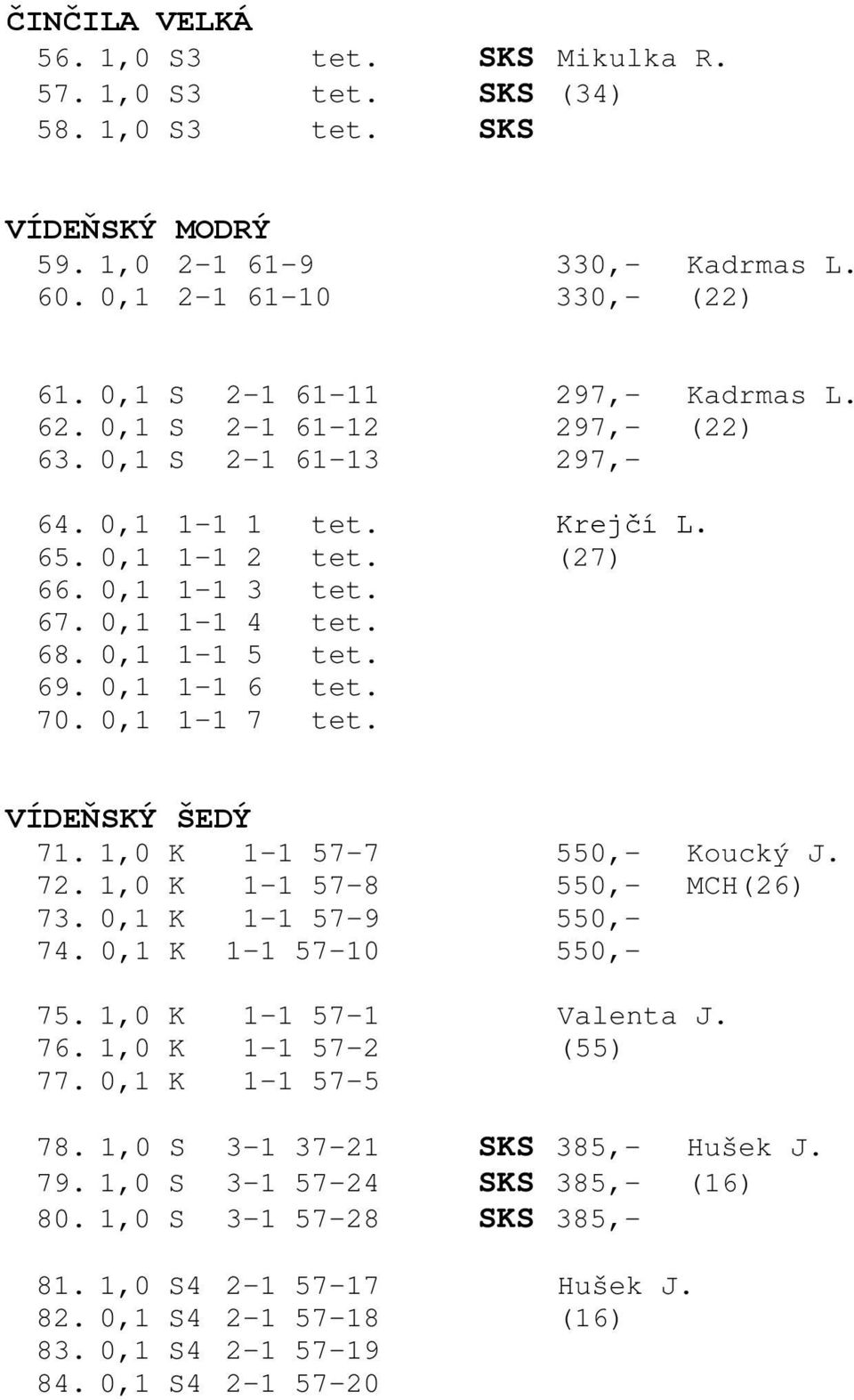 69. 0,1 1-1 6 tet. 70. 0,1 1-1 7 tet. VÍDEŇSKÝ ŠEDÝ 71. 1,0 K 1-1 57-7 550,- Koucký J. 72. 1,0 K 1-1 57-8 550,- MCH(26) 73. 0,1 K 1-1 57-9 550,- 74. 0,1 K 1-1 57-10 550,- 75. 1,0 K 1-1 57-1 Valenta J.