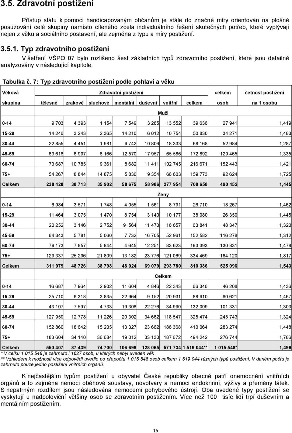 Typ zdravotního postižení V šetření VŠPO 07 bylo rozlišeno šest základních typů zdravotního postižení, které jsou detailně analyzovány v následující kapitole. Tabulka č.