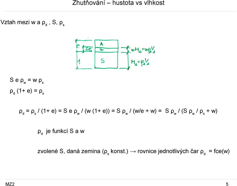 ρw / (w/e + w) = S ρw / (S ρw / ρs + w) ρd je funkcí S a w