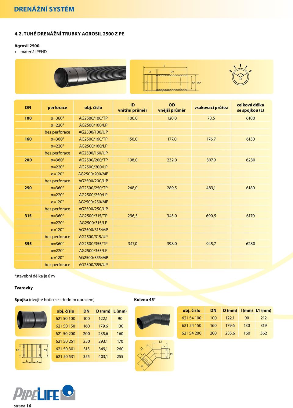 AG2500/100/LP bez perforace AG2500/100/UP 160 α=360 AG2500/160/TP 150,0 177,0 176,7 6130 α=220 AG2500/160/LP bez perforace AG2500/160/UP 200 α=360 AG2500/200/TP 198,0 232,0 307,9 6230 α=220