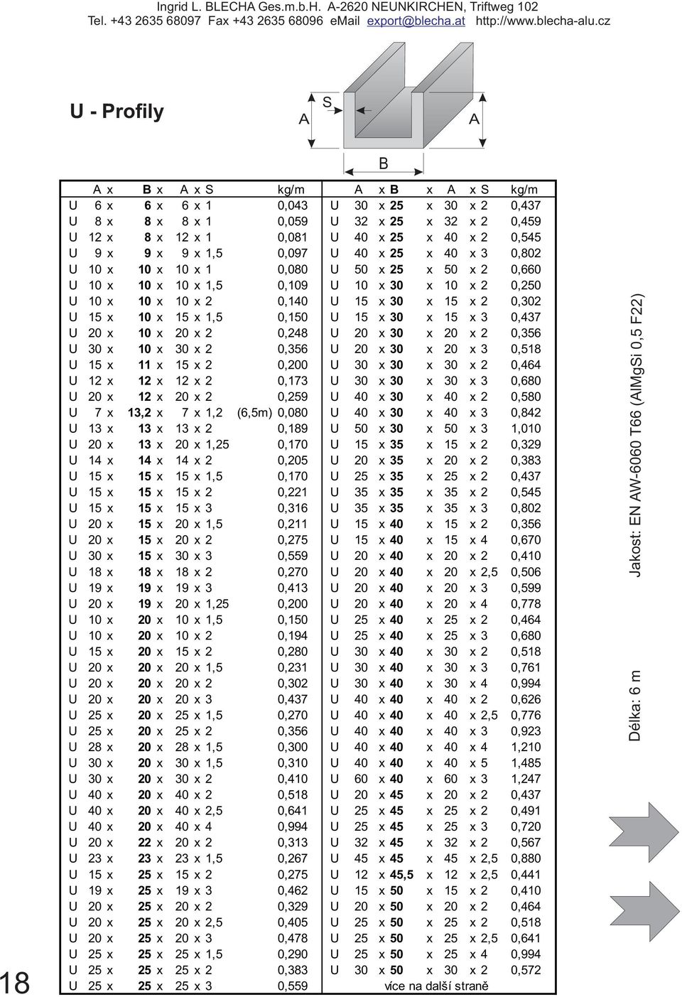 2 0,302 U 15 x 10 x 15 x 1,5 0,150 U 15 x 30 x 15 x 3 0,437 U 20 x 10 x 20 x 2 0,248 U 20 x 30 x 20 x 2 0,356 U 30 x 10 x 30 x 2 0,356 U 20 x 30 x 20 x 3 0,518 U 15 x 11 x 15 x 2 0,200 U 30 x 30 x 30