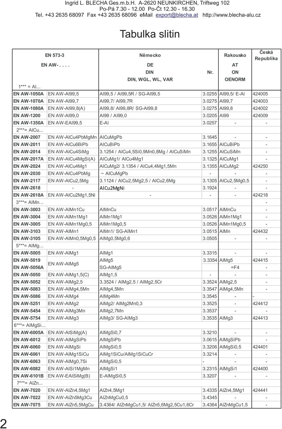 0275 Al99,7 424003 EN AW-1080A EN AW-Al99,8(A) Al99,8/ Al99,8R/ SG-Al99,8 3.0275 Al99,8 424002 EN AW-1200 EN AW-Al99,0 Al99 / Al99,0 3.0205 Al99 424009 EN AW-1350A EN AW-EAl99,5 E-Al 3.