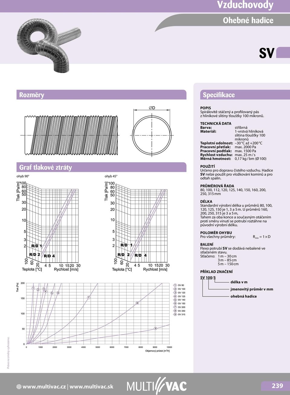 1500 Pa Rychlost vzduchu: max. 25 m / s Měrná hmotnost: 0,17 kg / bm (Ø 100) Určeno pro dopravu čistého vzduchu. Hadice SV nelze použít pro vložkování komínů a pro odtah spalin.