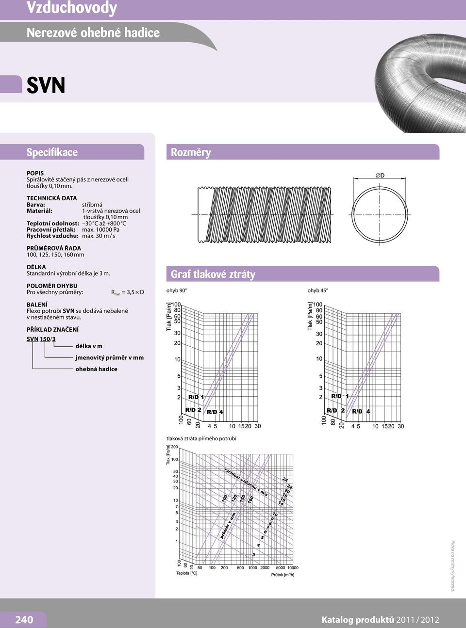 30 m / s PRŮMĚROVÁ ŘADA 100, 125, 150, 160 mm DÉLKA Standardní výrobní délka je 3 m.