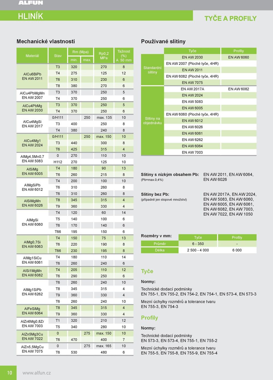 70 AlZn5,5MgCu EN AW 7075 Stav Rm () min. max. Rp0, MPa Tažnost (%) A 50 mm T 0 70 8 T4 75 5 T6 0 0 6 T8 80 70 6 T 70 50 5 T4 70 50 6 T 70 50 5 T4 70 50 6 0/H 50 max.