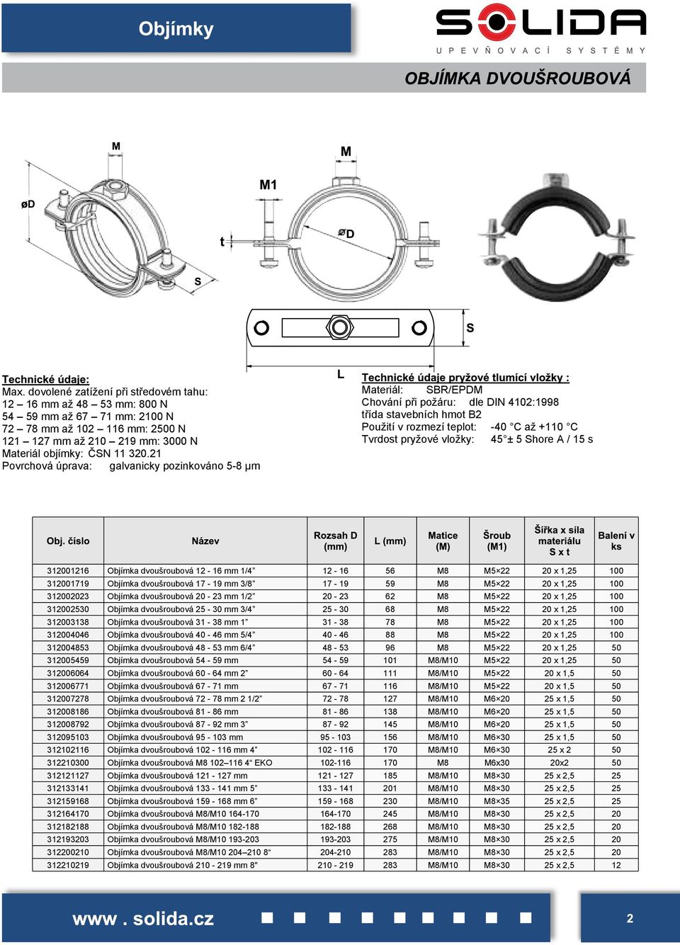 Shore A / 15 s 312001216 Objímka dvouroubová 12 16 mm 1/4 12 16 56 M8 M5 22 20 x 1,25 100 312001719 Objímka dvouroubová 17 19 mm 3/8 17 19 59 M8 M5 22 20 x 1,25 100 312002023 Objímka dvouroubová 20