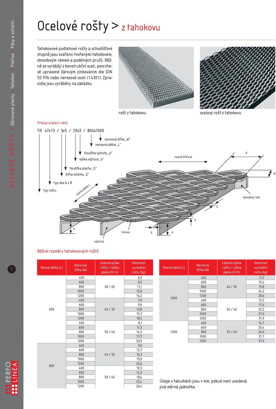 Příklad značení roštů TR 47x13 / 3x5 / 20x3 / 800x1000 typ roštu typ oka A x B tloušťka plechu S šířka můstku E tloušťka výztuhy b výška výztuhy h nosná délka L nenosná šířka W nenosná délka L rošt z