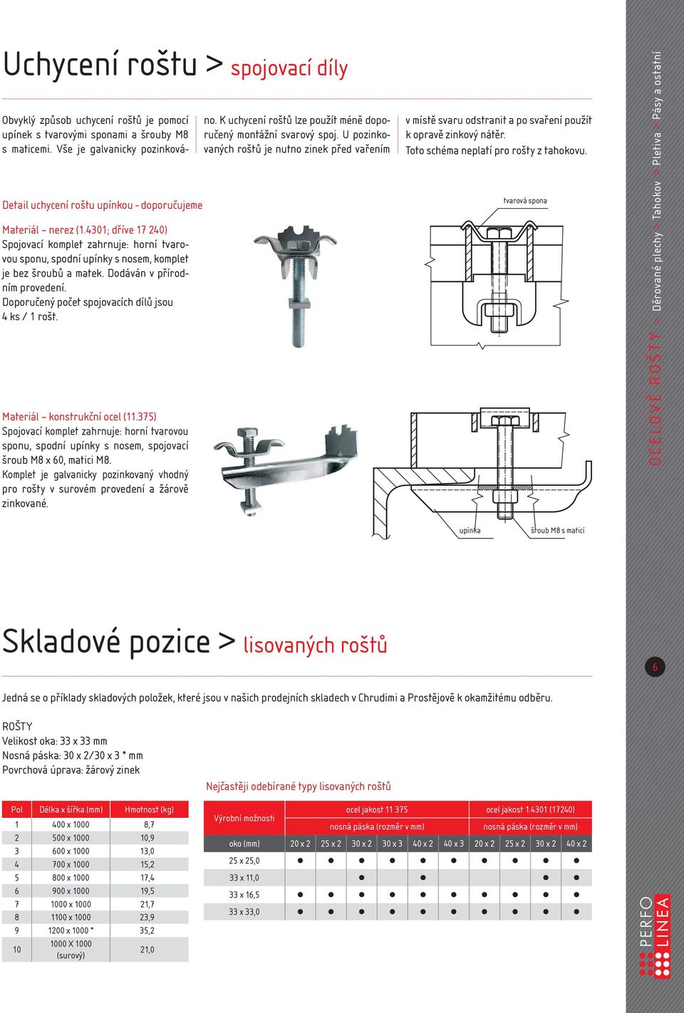 Doporučený počet spojovacích dílů jsou 4 ks / 1 rošt. Materiál konstrukční ocel (11.375) Spojovací komplet zahrnuje: horní tvarovou sponu, spodní upínky s nosem, spojovací šroub M8 x 60, matici M8.