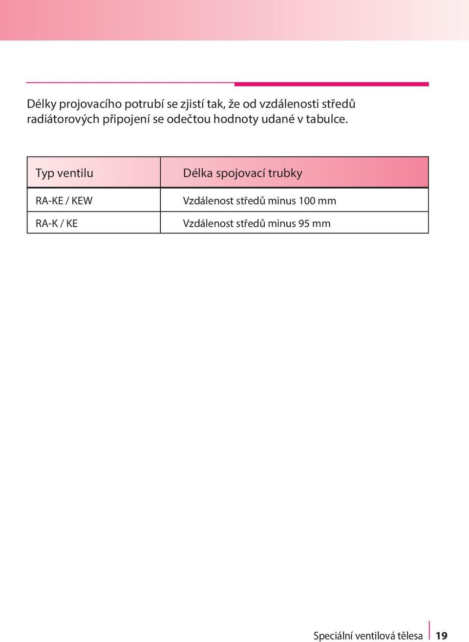 Typ ventilu RA-KE / KEW RA-K / KE Délka spojovací trubky Vzdálenost