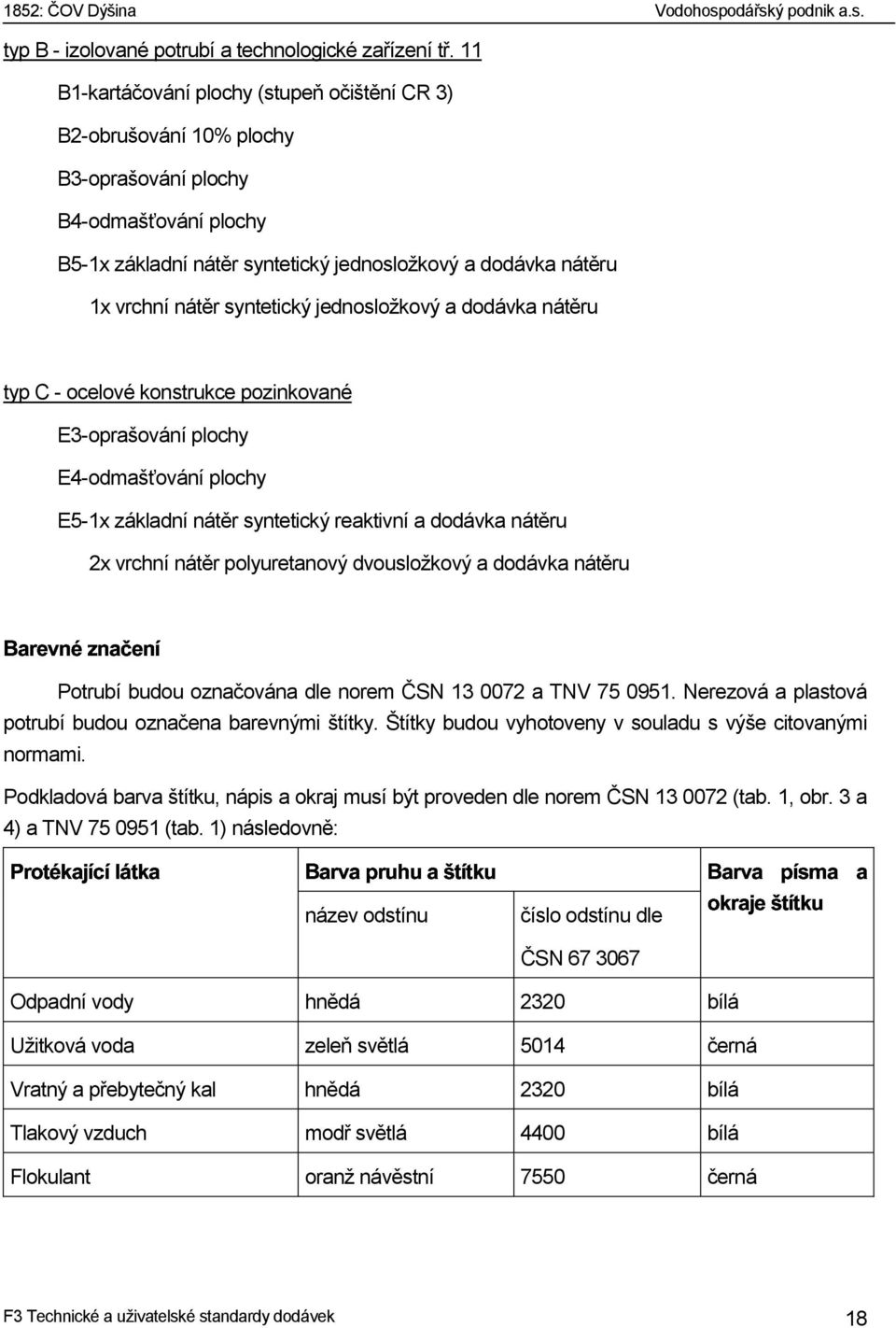 syntetický jednosložkový a dodávka nátěru typ C - ocelové konstrukce pozinkované E3-oprašování plochy E4-odmašťování plochy E5-1x základní nátěr syntetický reaktivní a dodávka nátěru 2x vrchní nátěr