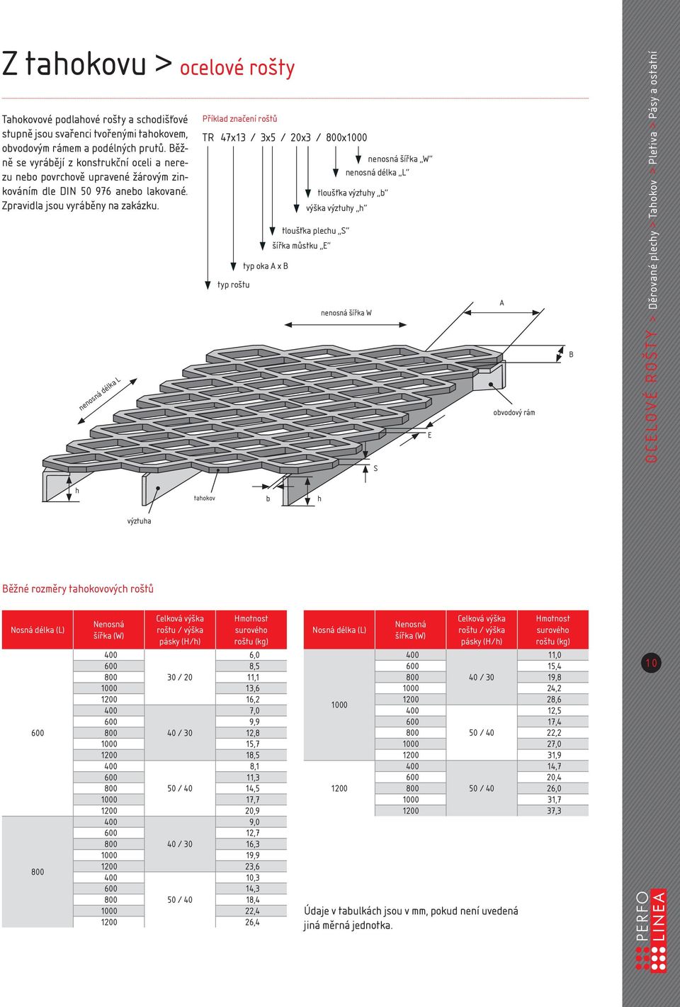 nenosná délka L Příklad značení roštů TR 47x13 / 3x5 / 20x3 / 800x1000 typ roštu typ oka A x B tloušťka plechu S šířka můstku E tloušťka výztuhy b výška výztuhy h nenosná šířka W nenosná délka L