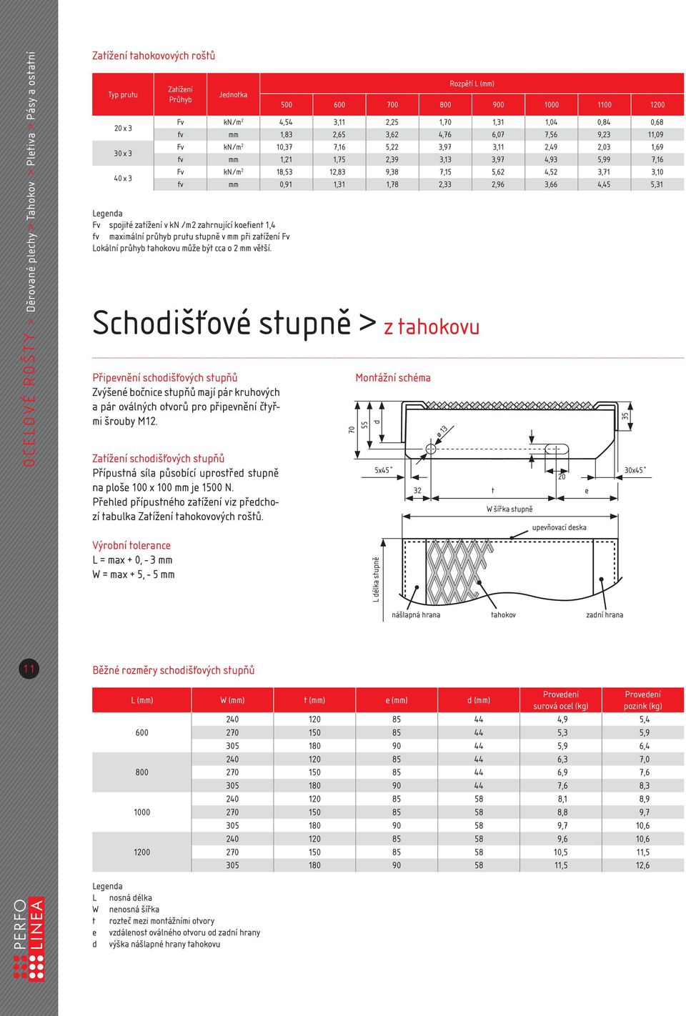 Rozpětí L (mm) 500 600 700 800 900 1000 1100 1200 Fv kn/m 2 4,54 3,11 2,25 1,70 1,31 1,04 0,84 0,68 fv mm 1,83 2,65 3,62 4,76 6,07 7,56 9,23 11,09 Fv kn/m 2 10,37 7,16 5,22 3,97 3,11 2,49 2,03 1,69