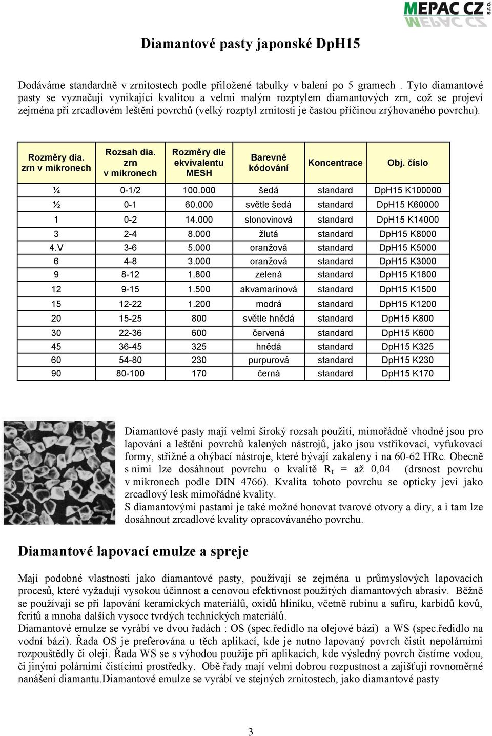 zrýhovaného povrchu). Rozměry dia. zrn v mikronech Rozsah dia. zrn v mikronech Rozměry dle ekvivalentu MESH Barevné kódování Koncentrace Obj. číslo ¼ 0-1/2 100.