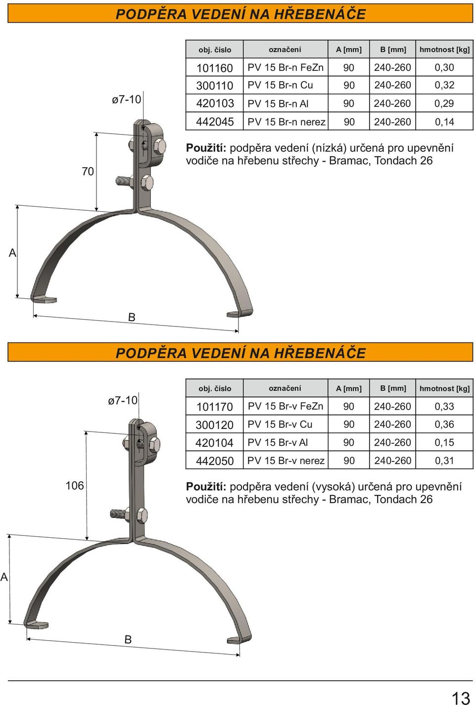 A B PODPĚRA VEDENÍ NA HŘEBENÁČE ø7-10 106 A [mm] B [mm] 101170 PV 15 Br-v FeZn 90 240-260 0,33 300120 PV 15 Br-v Cu 90 240-260 0,36 420104 PV 15 Br-v Al