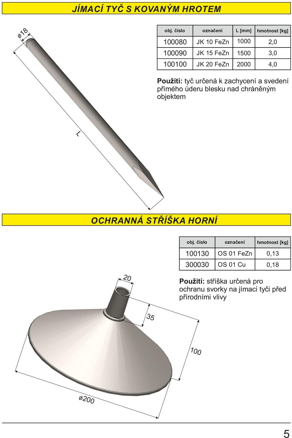 nad chráněným objektem OCHRANNÁ STŘÍŠKA HORNÍ 100130 OS 01 FeZn 0,13 300030 OS 01 Cu 0,18