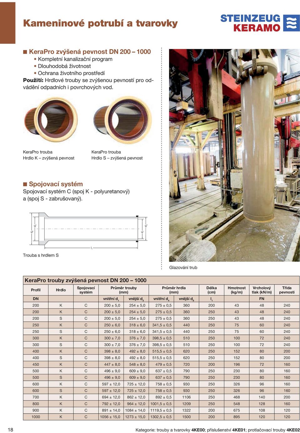 KeraPro trouba Hrdlo K zvýšená pevnost KeraPro trouba Hrdlo S zvýšená pevnost Spojovací systém Spojovací systém C (spoj K - polyuretanový) a (spoj S - zabrušovaný).